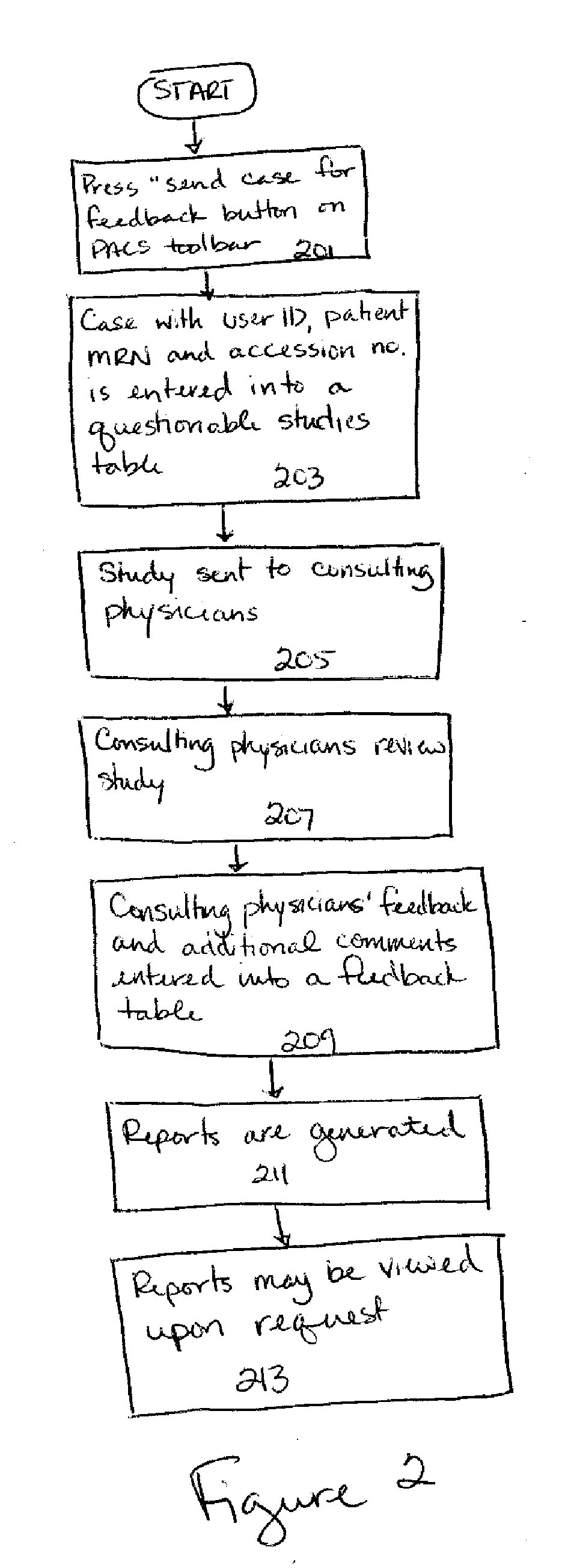 Method of Pathologic Correlation for Radiology Resident Education