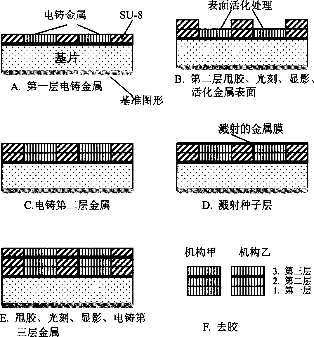 Method for integral micromachining multilayer composite structure