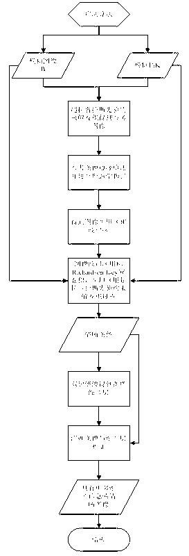 Image deconvolution method based on super laplace apriori constraint