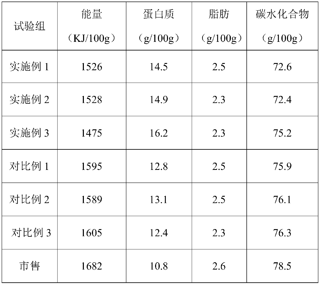 Coarse cereal rice cooked with rice simultaneously and processing method of coarse cereal rice