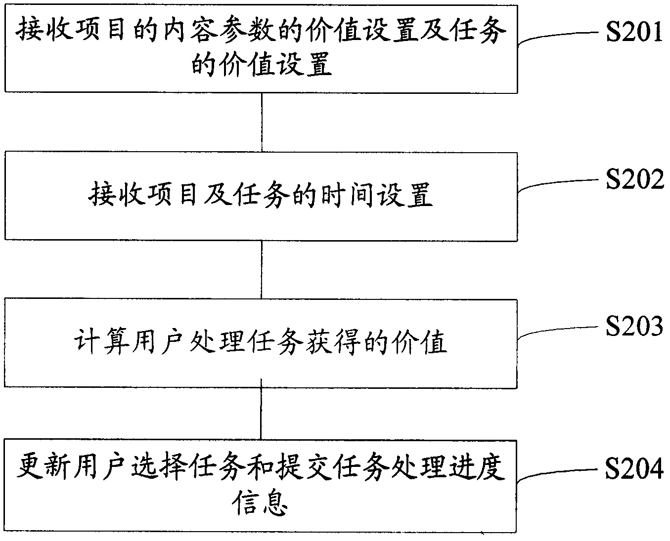 Project decomposition processing method and system