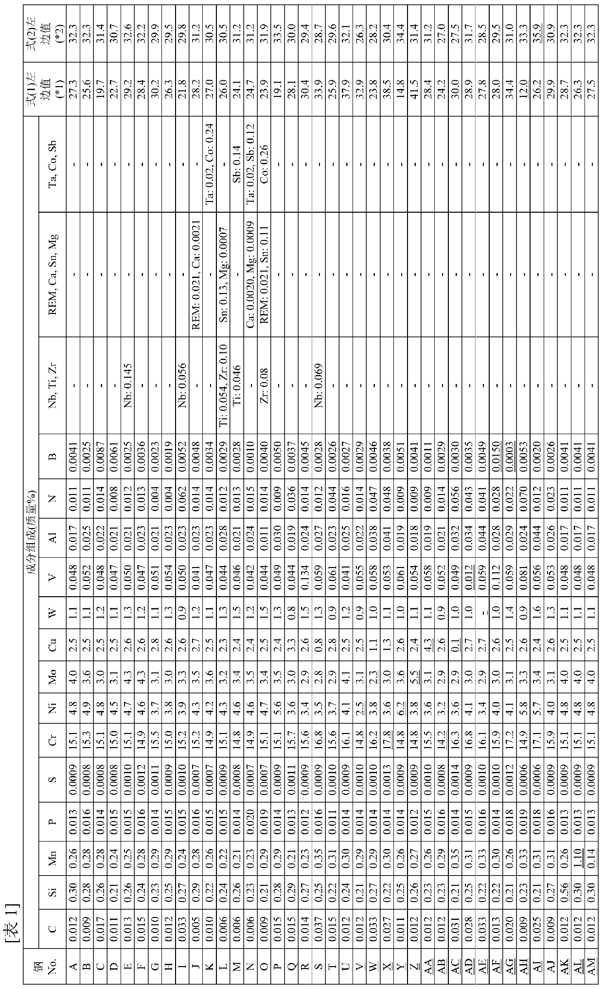 High strength seamless stainless steel pipe for oil well and production method therefor