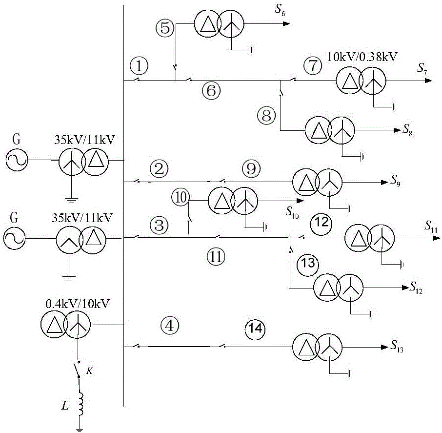 Distribution network single-phase grounding section positioning method based on fault phase voltage and current abrupt change