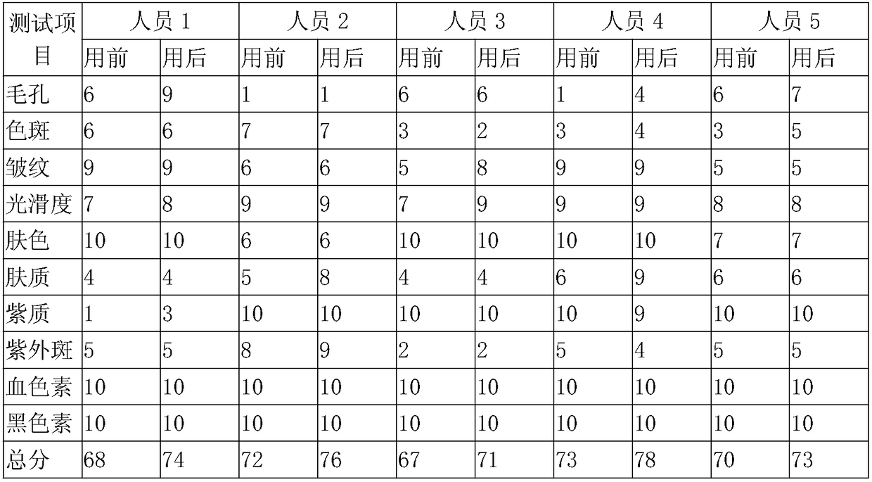 Facial mask essence with saccharomycete fermentation filtrate and preparation method of facial mask essence