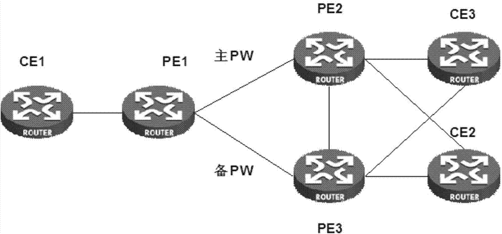 Method and apparatus for transmitting messages