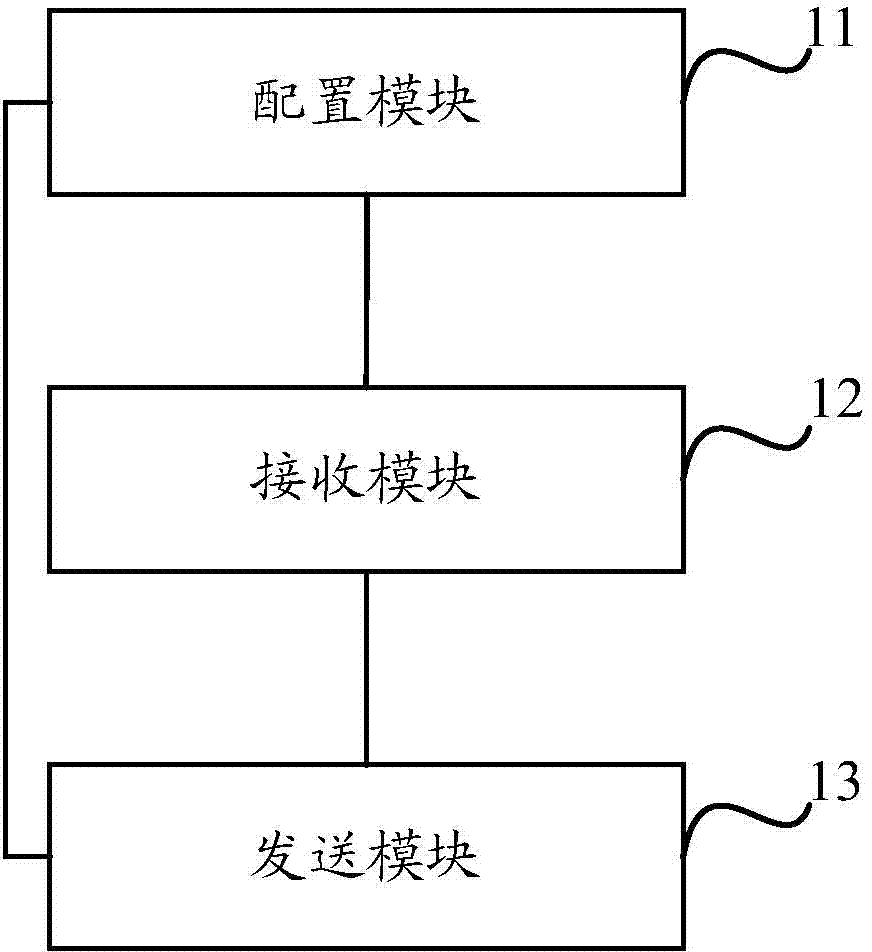 Method and apparatus for transmitting messages