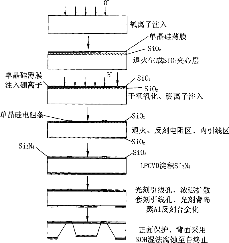 Preparing method of 0-50pa single slice silicon based SOI ultra-low micro pressure sensor