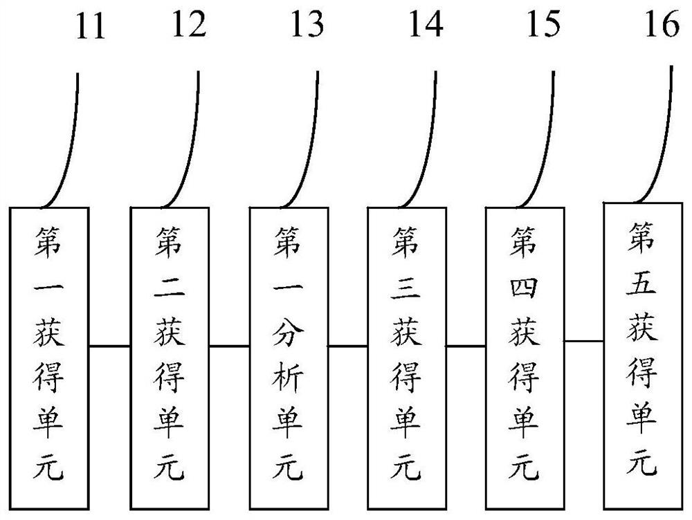 Data migration method and system