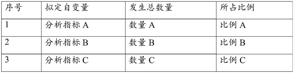 Specific personnel psychological analysis method and device