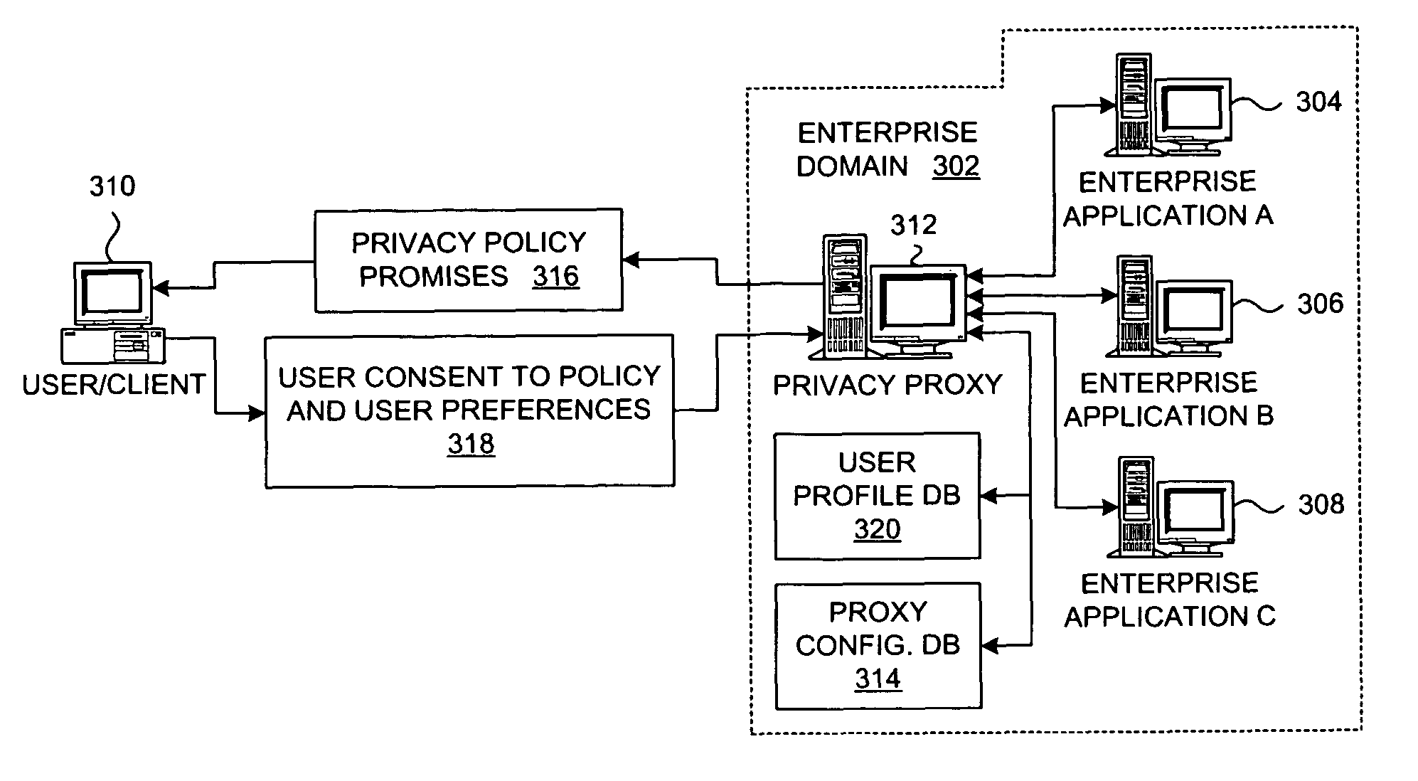 Method and system for implementing privacy notice, consent, and preference with a privacy proxy