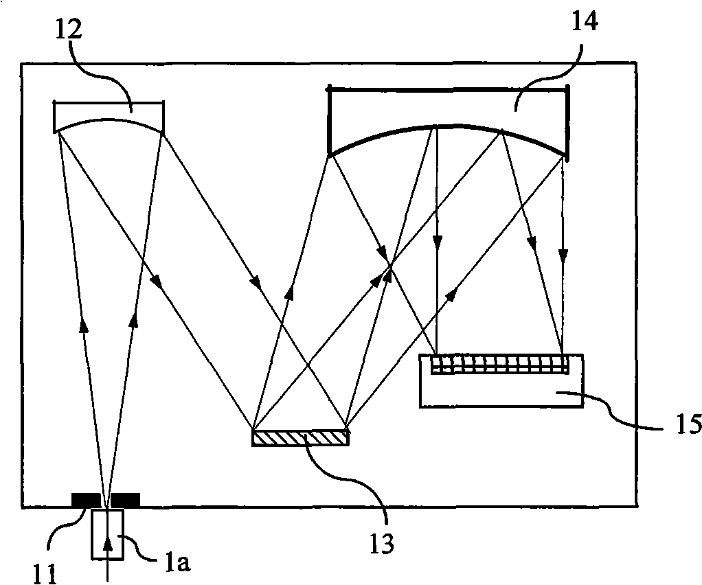 Rapid spectrometer and its measurement method