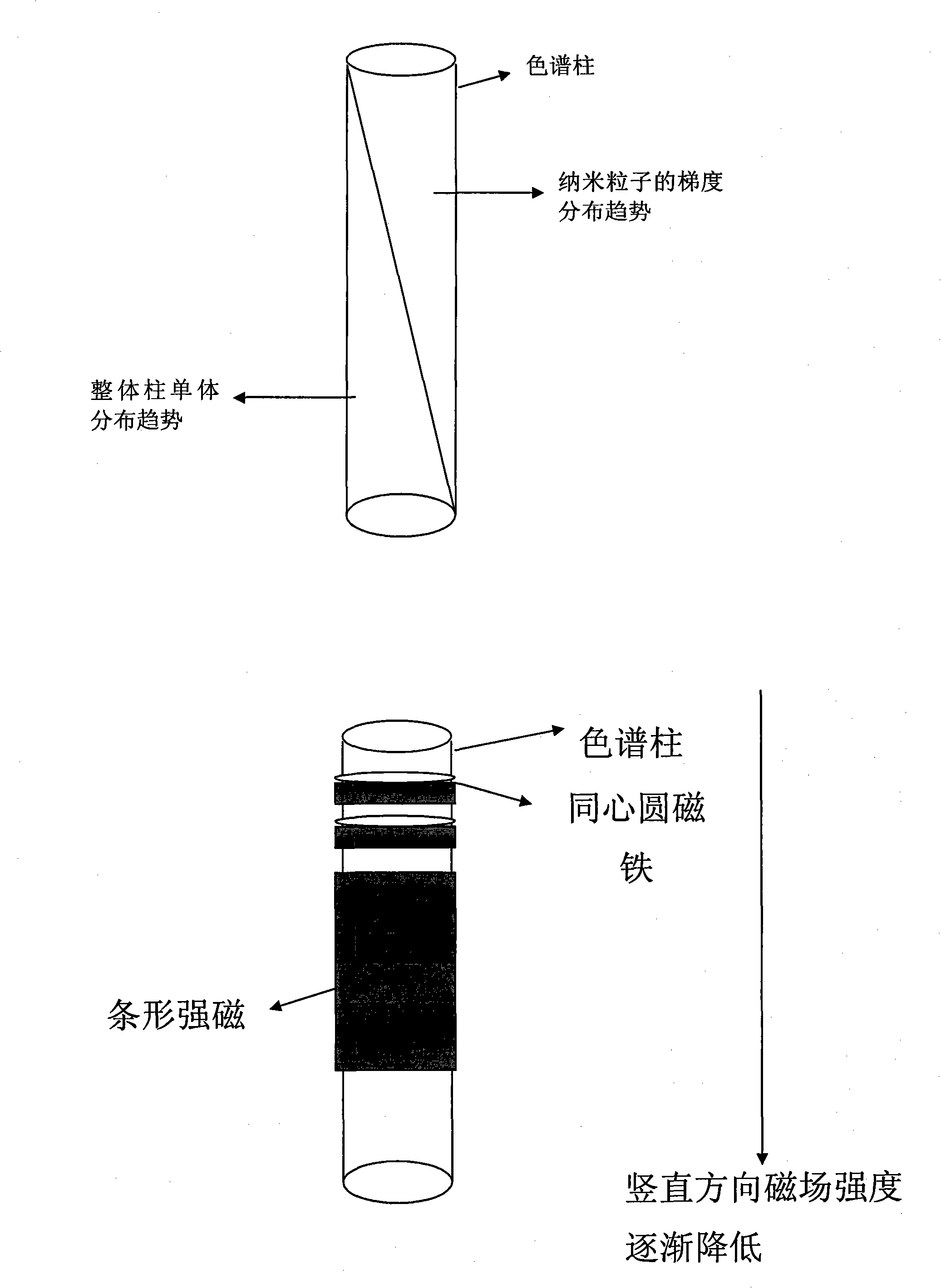 Novel preparation method of monolithic column stationary phase having gradient distribution