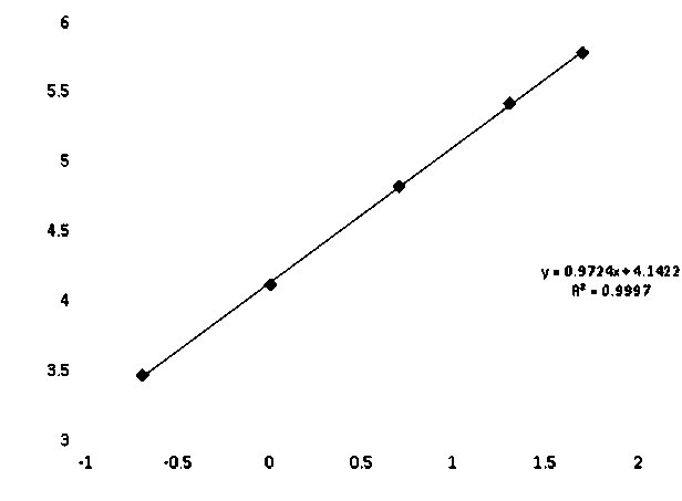 Kit for quantitatively detecting D-dimer and preparation method thereof