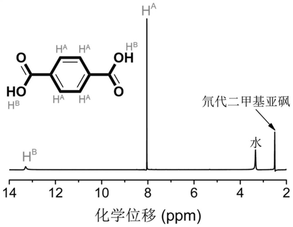 Method for catalytically degrading polyethylene glycol terephthalate