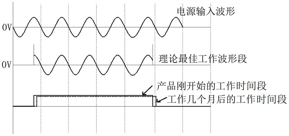 Device and method for regulating the electromagnetic compatibility of a microwave device and microwave device