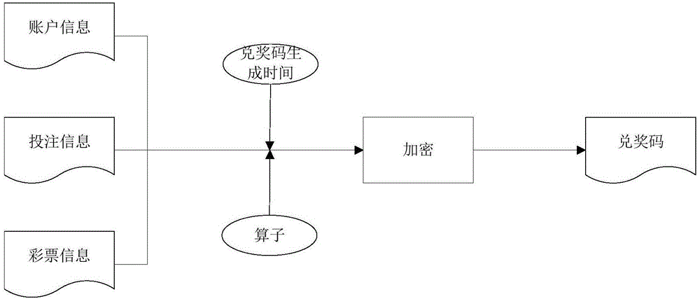 Lottery cashing method, system and dedicated interactive device, cashing management server