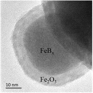 Iron-based hydrogen production electric catalyst and preparation method