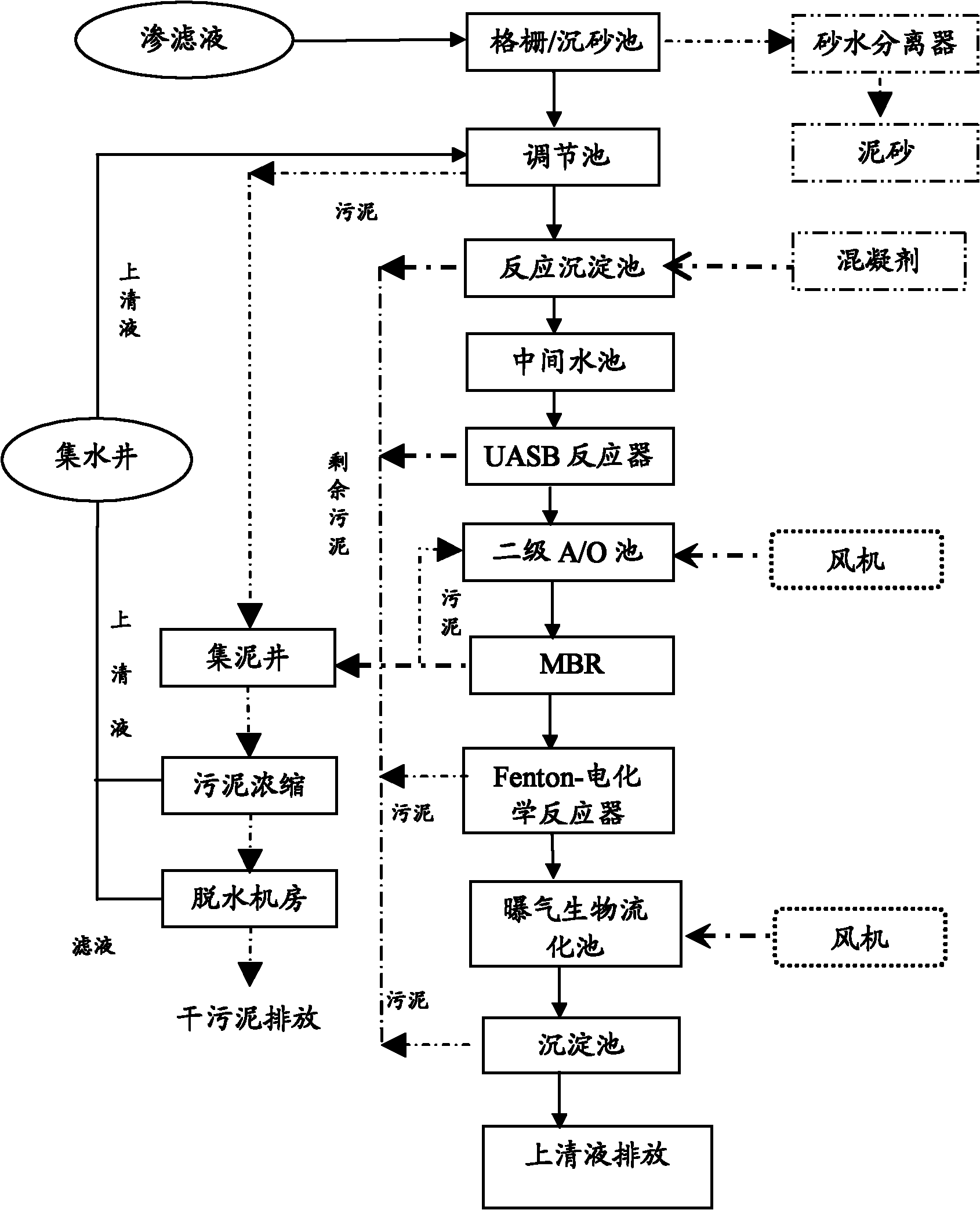 Refuse incineration plant percolate treatment system