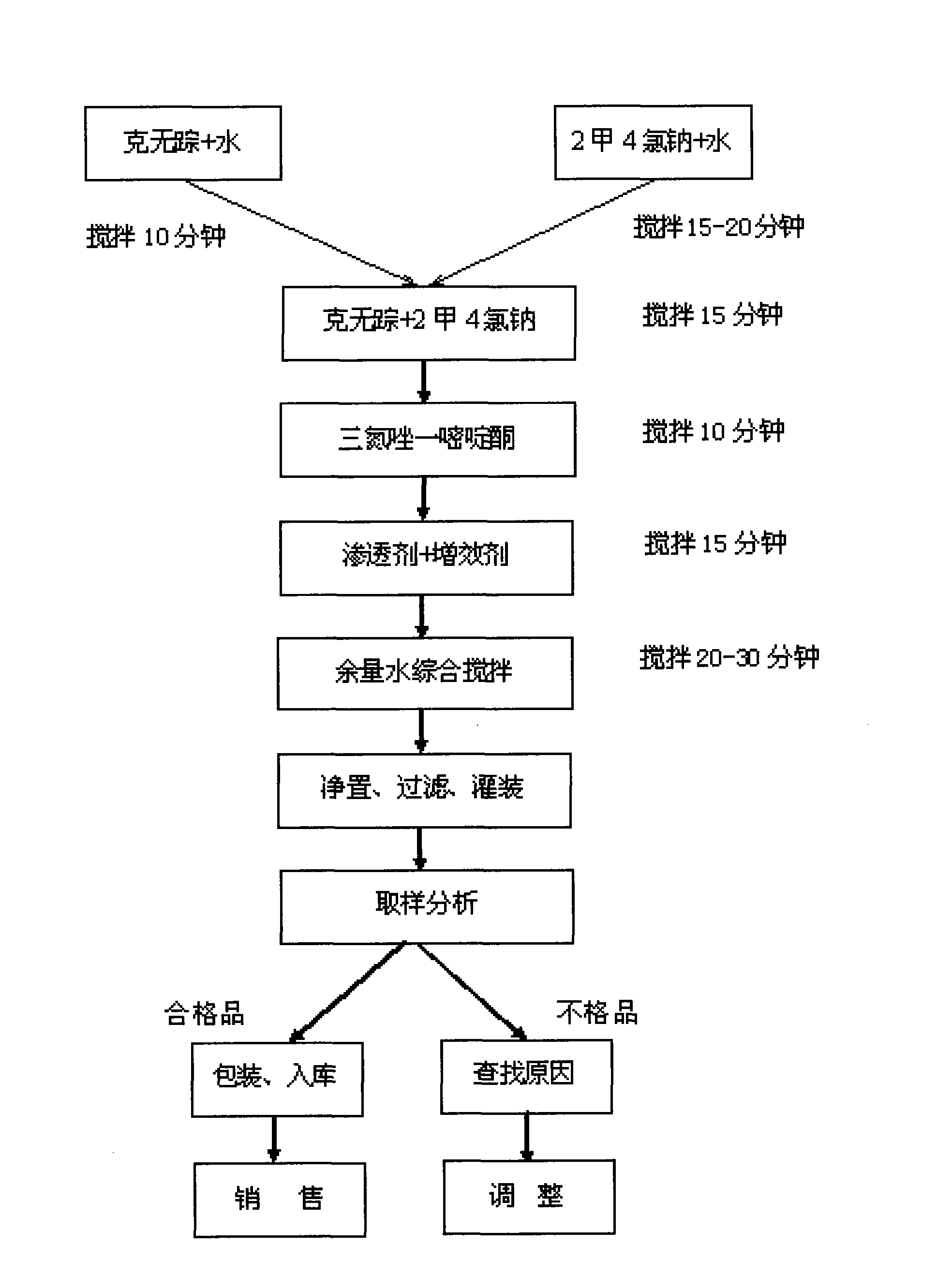 Weeding water aqua prepared by binary combination of gramoxone and MCPA-Na and preparation method thereof