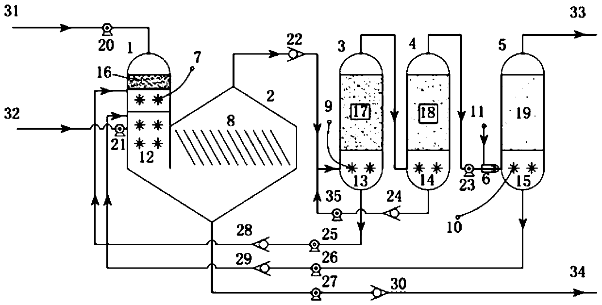 Complex organic sewage step purification process