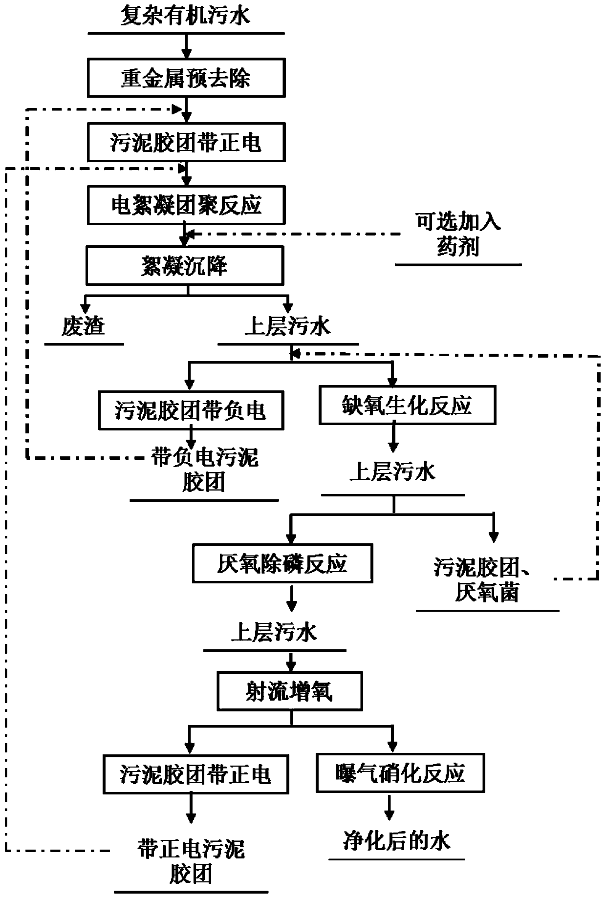 Complex organic sewage step purification process