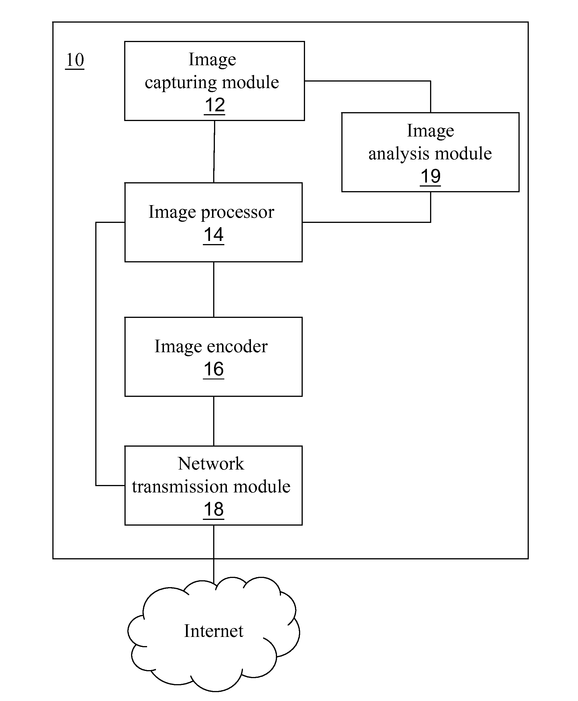 Image capturing and transmission device and image receiving and reconstruction device