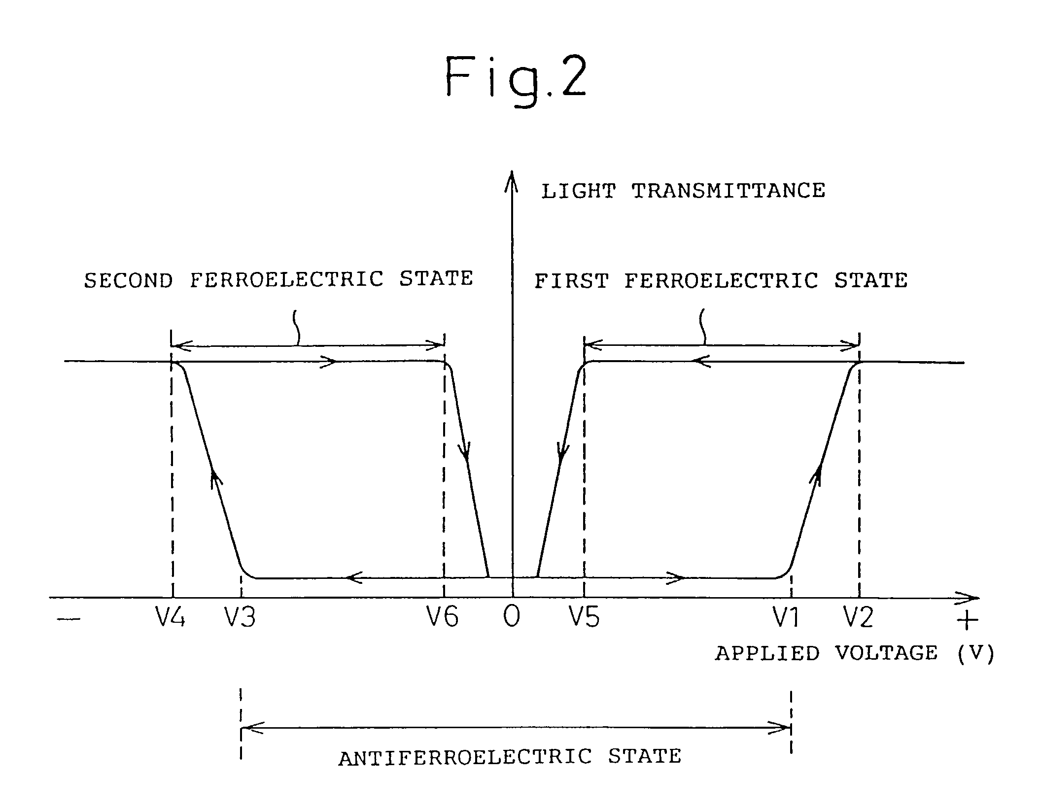 Liquid crystal display and method of driving the same