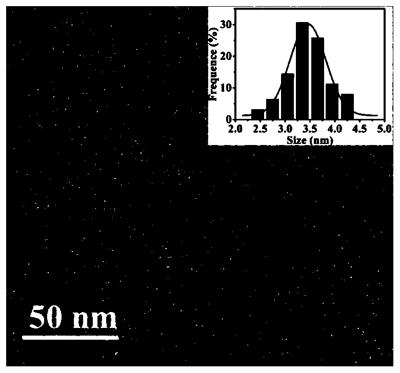 A preparation method for synthesizing sulfur-phosphorus co-doped graphene quantum dots