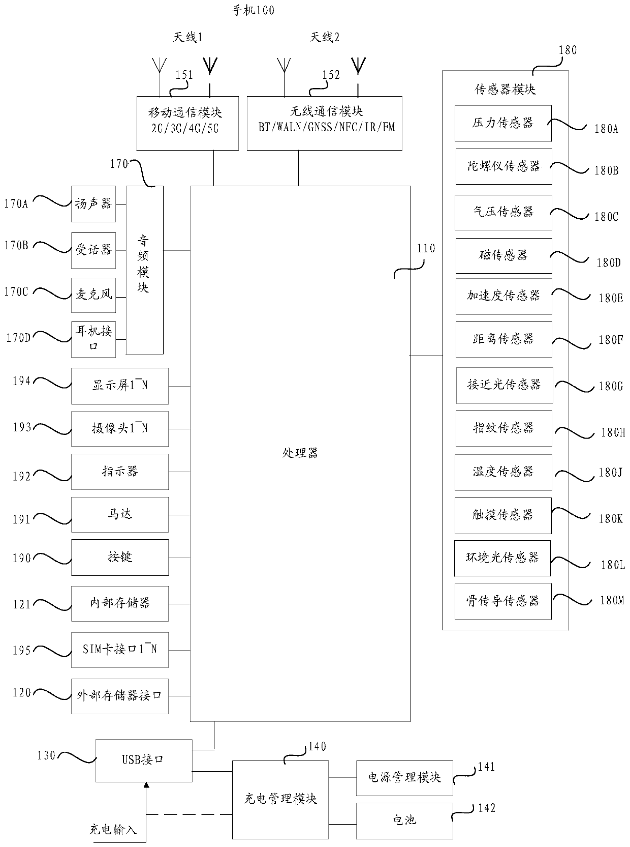 Application control method and electronic equipment