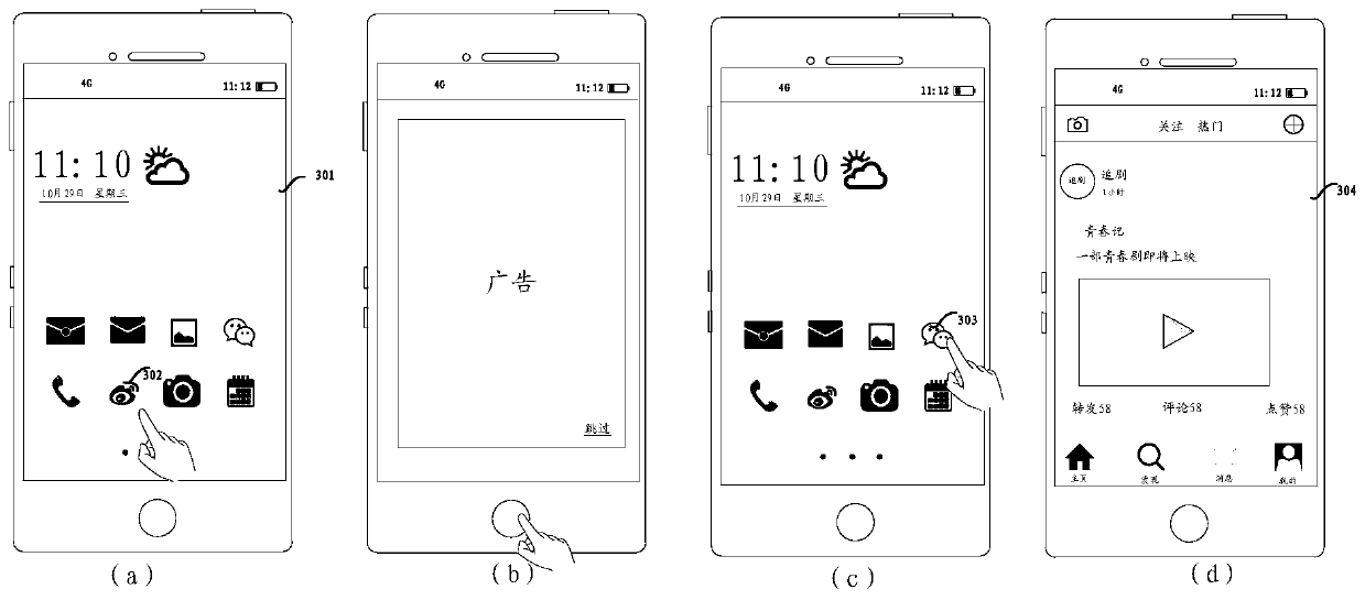 Application control method and electronic equipment