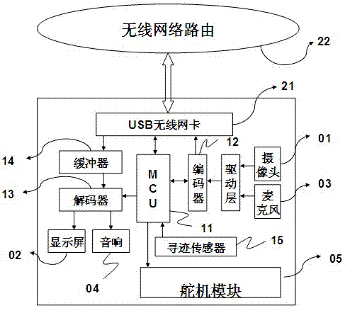 Traceable medical communication service robot