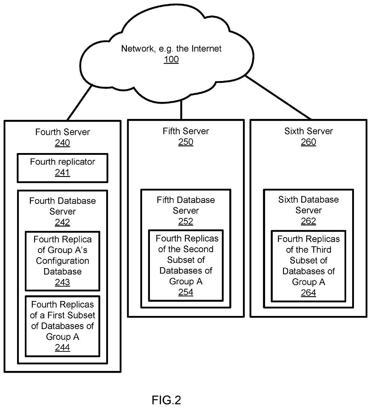 Data replication system