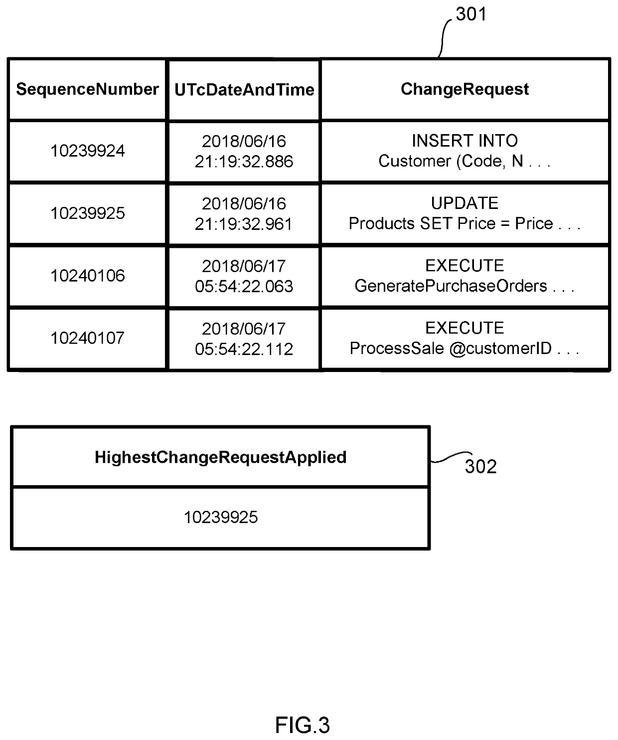 Data replication system