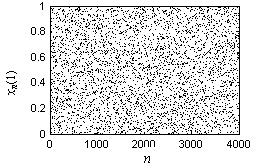 Quick parallel generating method for multidimensional pseudo-random sequence with uniform distribution characteristics