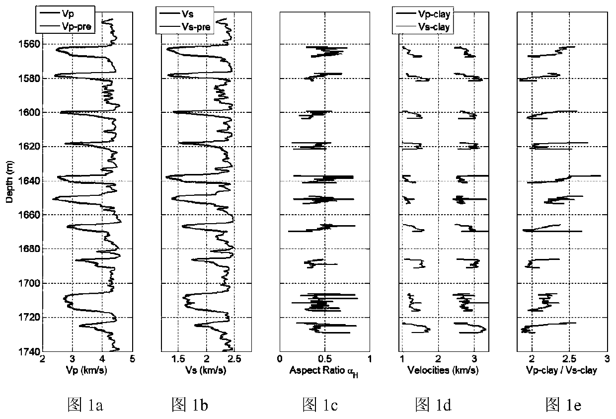 Inter-salt shale oil reservoir rock physical mechanism and earthquake prediction method