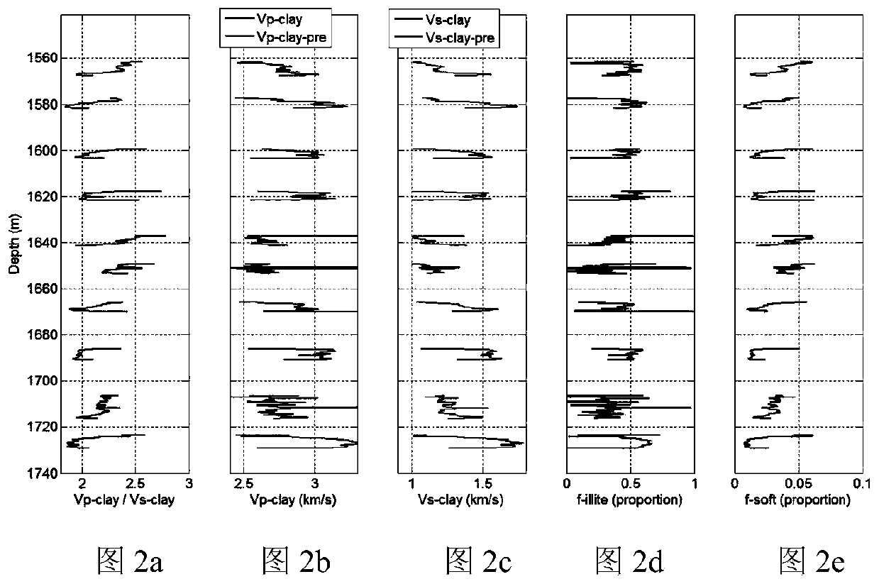 Inter-salt shale oil reservoir rock physical mechanism and earthquake prediction method