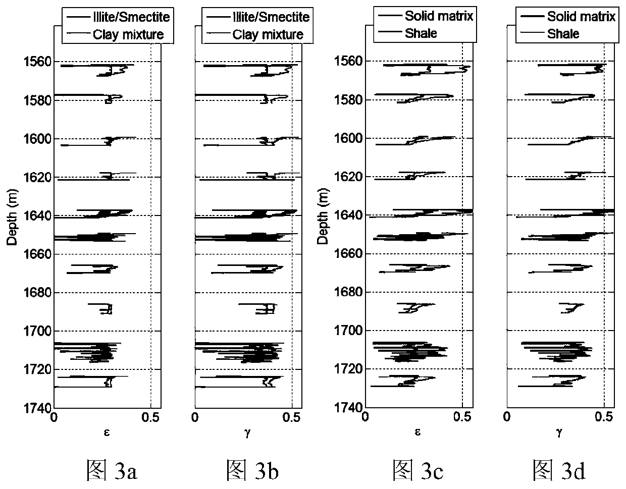 Inter-salt shale oil reservoir rock physical mechanism and earthquake prediction method