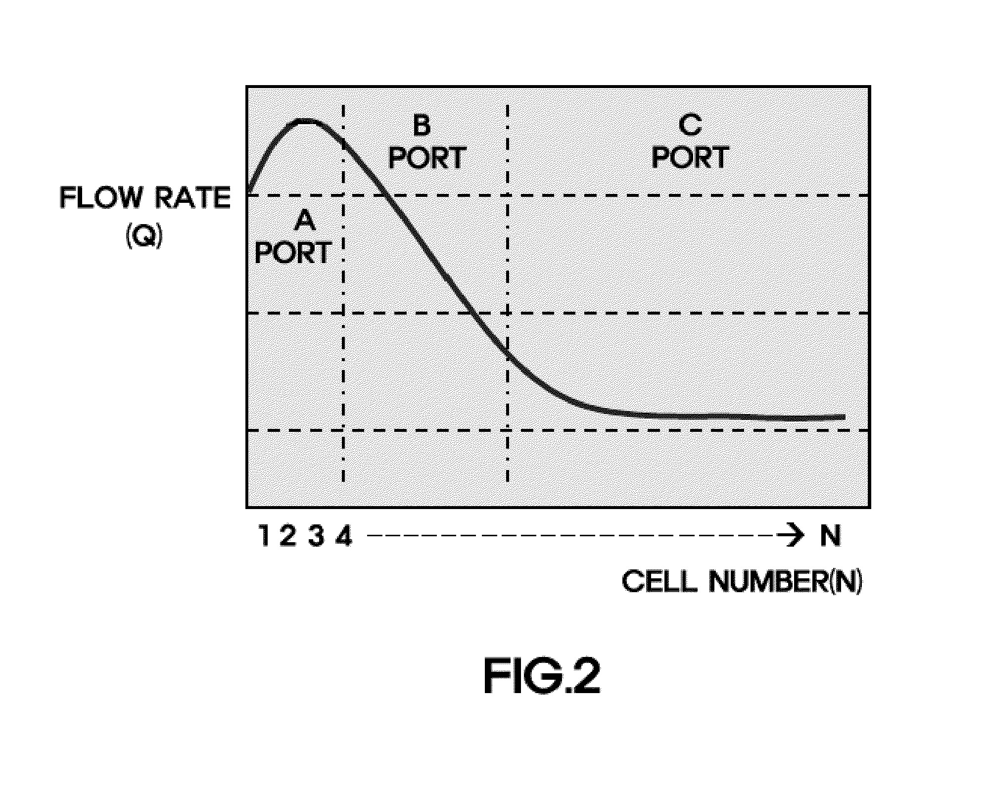 Manifold insert having distribution guides and fuel cell stack comprising the same