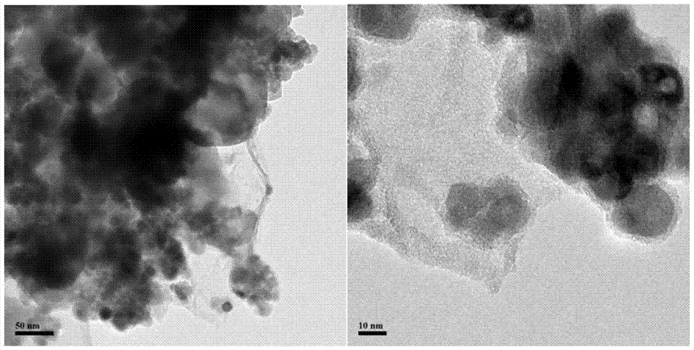 A kind of graphene-metal oxide composite negative electrode material and preparation method thereof