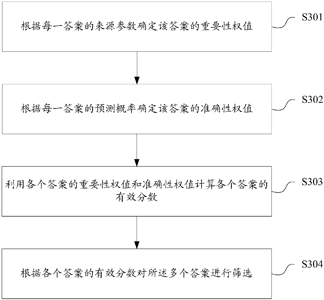 Response method and device of question-answer interaction, storage medium, and terminal