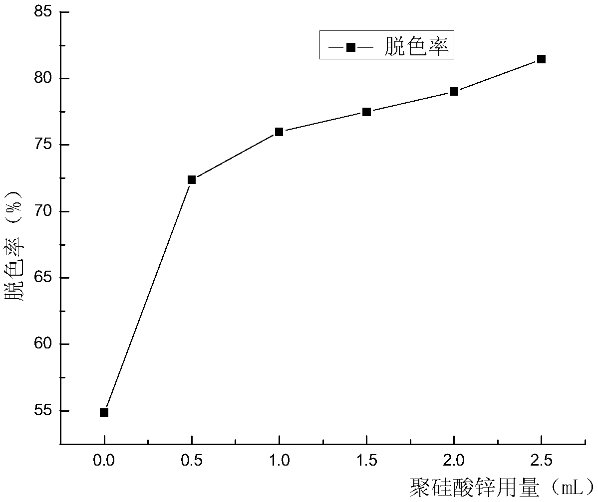 Method for decolorization of sugar juice with water-soluble magnesium salt-lime