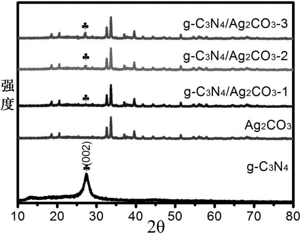 Carbine-nitrene/silver carbonate composite nano-material, and preparation method and application thereof