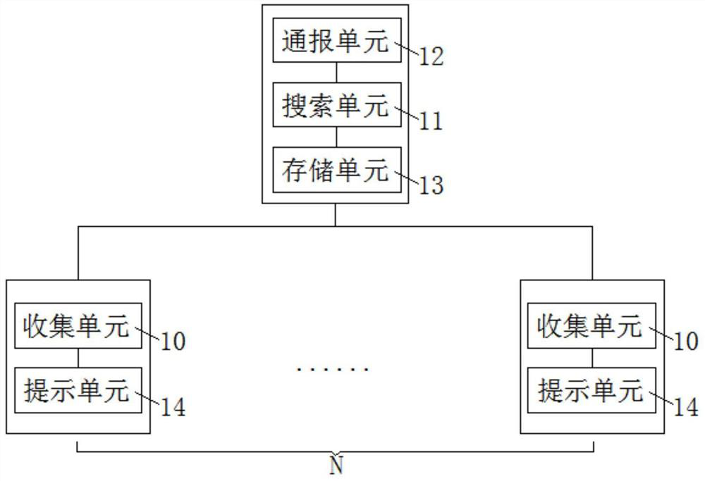 Emergency management method and system based on intelligent lamp post