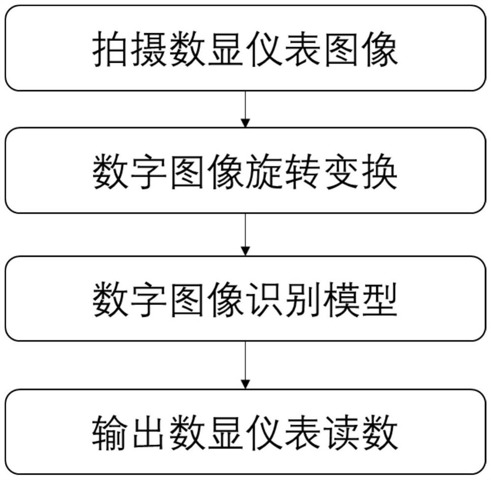 Instrument reading neural network identification method