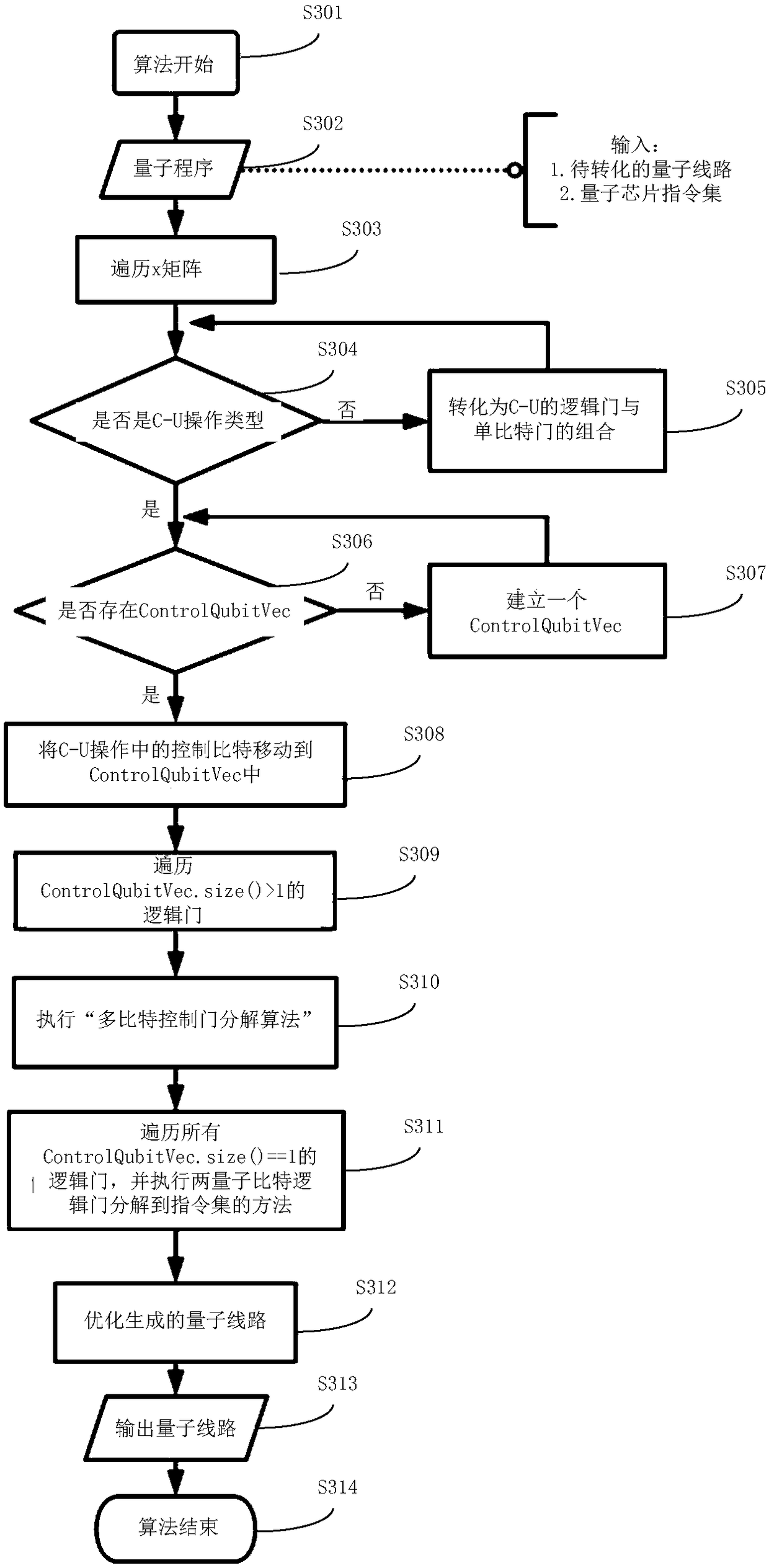 Processing method and device of a quantum circuit, storage medium and electronic device