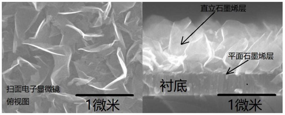 A kind of vertical graphene-polymer composite material and preparation method thereof