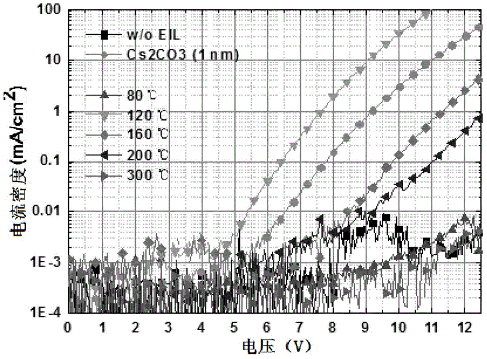 Electron injection method of metal-organic framework thin film