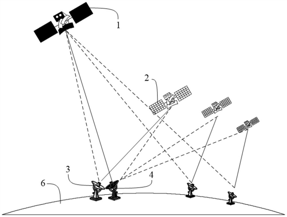 A method for analyzing the interference of non-geostationary orbit satellites to geostationary orbit satellites