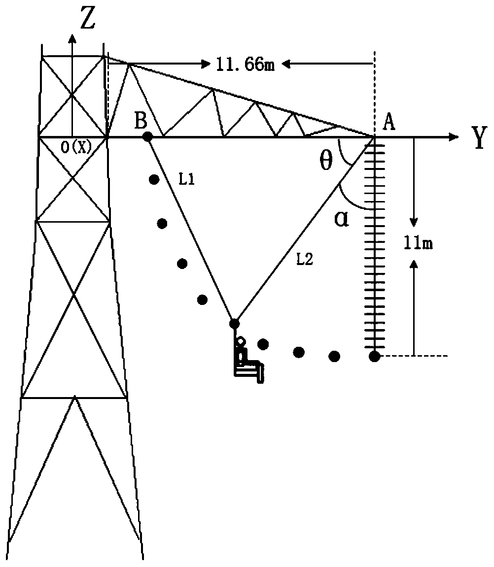 Extra-high voltage alternating current circuit basket method equipotential operating path planning method by taking the considering environmental factors