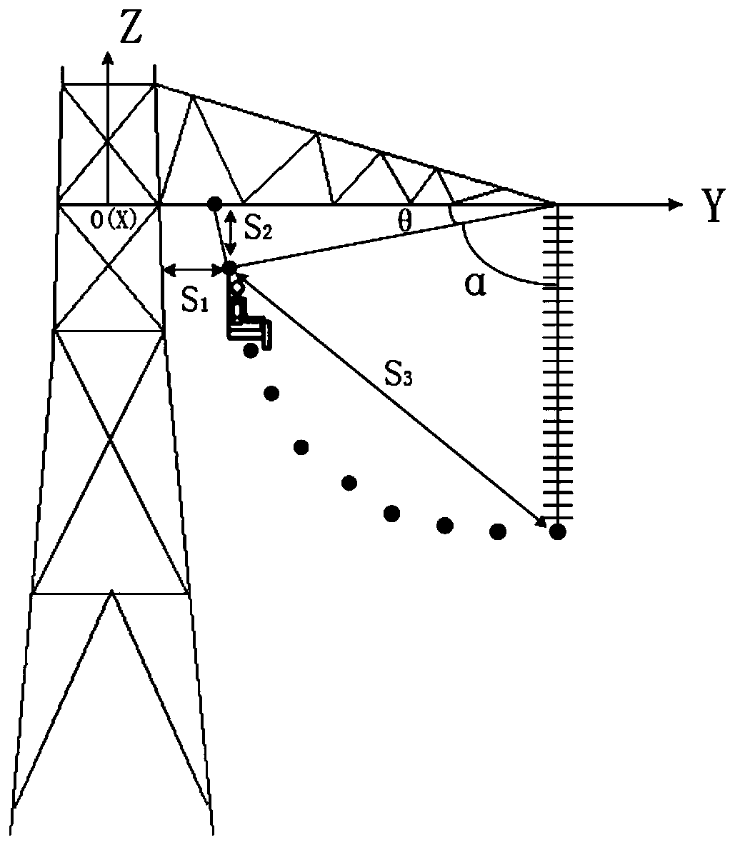 Extra-high voltage alternating current circuit basket method equipotential operating path planning method by taking the considering environmental factors